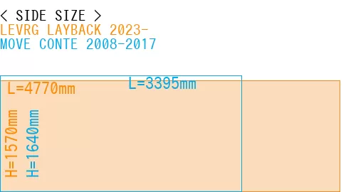 #LEVRG LAYBACK 2023- + MOVE CONTE 2008-2017